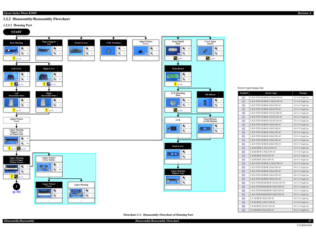 Epson Stylus Photo R3000 Service Manual